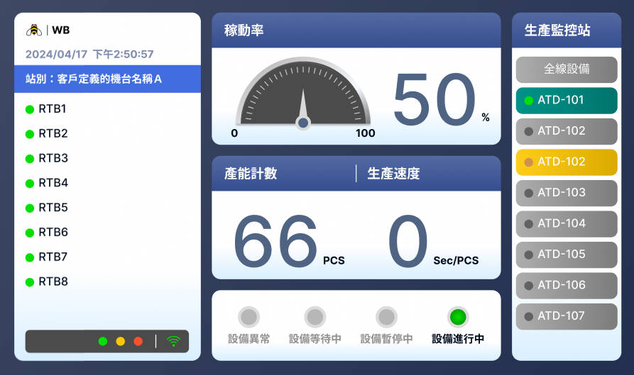 產線自動化電子看板